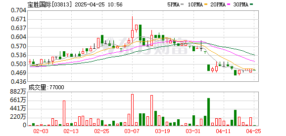 上证速配 耐克们的中国零售商疯狂“瘦身” 宝胜国际五年净关店超2000家 去年收入184亿