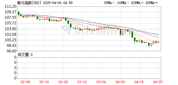 蚂蚁配资 美银策略师Hartnett建议逢涨卖出美股和美元
