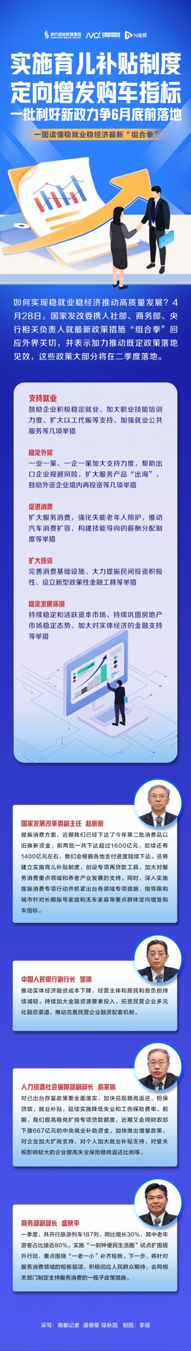 永旺配资 实施育儿补贴制，定向增发购车指标，一图读懂最新政策组合拳