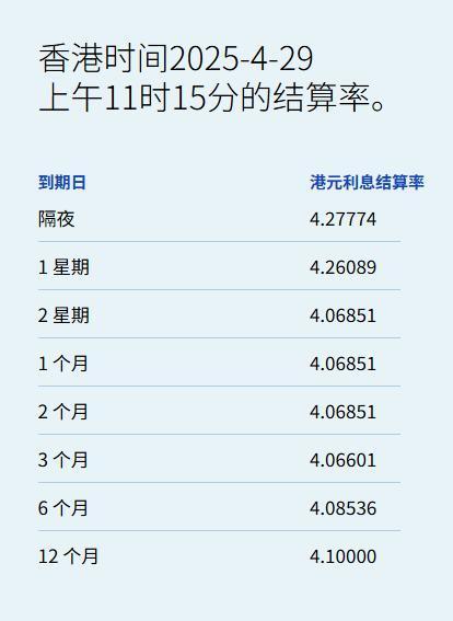 富兴配资 港元拆息连续三天全线上扬  一、三个月利率创逾三个月新高