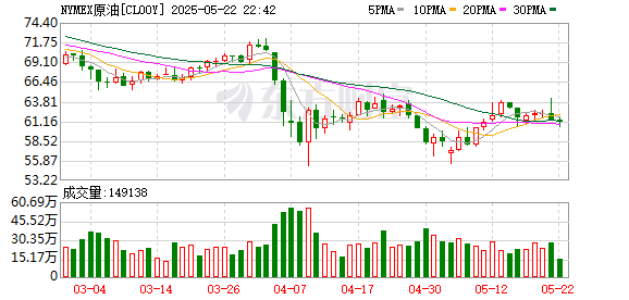 嘉理证券 IEA：2025年全球原油供应预计将大幅超过需求增长