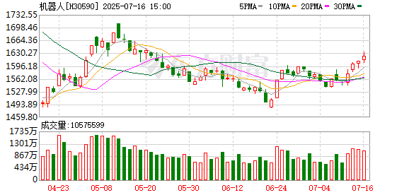 德恒财富 成立不到4个月已亏超20%！这只基金激进押注人形机器人 短短半月仓位加到9成以上