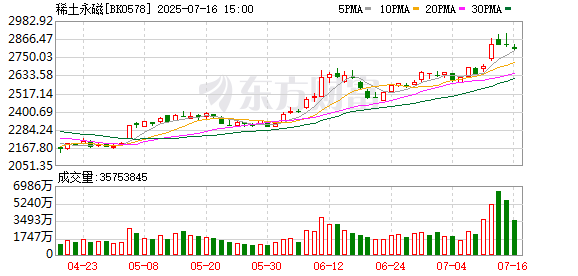 恒正网配资 【风口研报】两大巨头宣布涨价 稀土供需格局有望迎来拐点