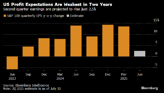 易投配资 摩根士丹利称税改法案和业绩前景将提振美国大型股