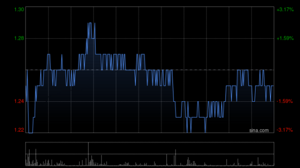 汇丰配资 花旗：予协鑫科技目标价1.7港元 评级“买入”