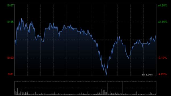 盛金缘证券 中金：首予和铂医药-B“跑赢行业”评级 目标价13.4港元