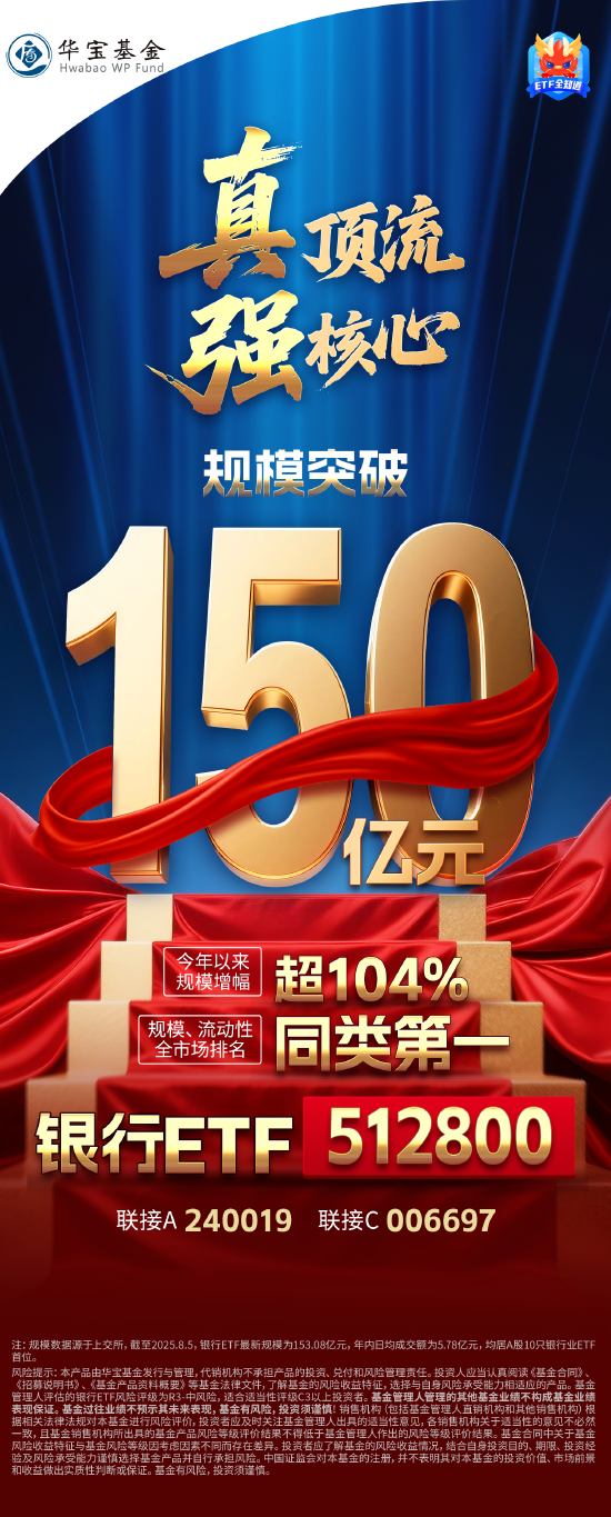 忆速配 真顶流，强核心！银行ETF（512800）规模突破150亿元