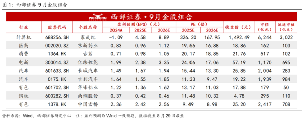 恒财网 西部证券：行情行至中途 继续布局“看长做短”的3条主线