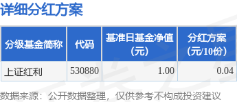 富盈网 基金分红：上证红利基金6月16日分红